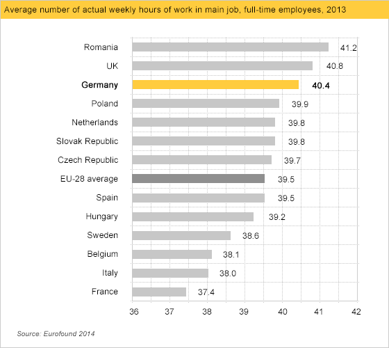 Average Number of Hours Worked Barchart by Country