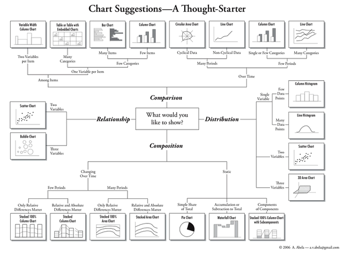Chart Suggestions: A Thought-Starter