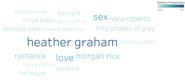 Female Queries Wordcloud